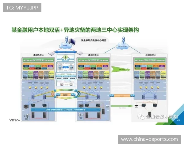 现阶段体育管理机构优化灾备方案