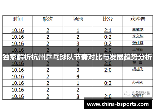 独家解析杭州乒乓球队节奏对比与发展趋势分析